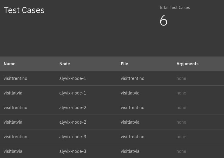 The Alyvix testcases page