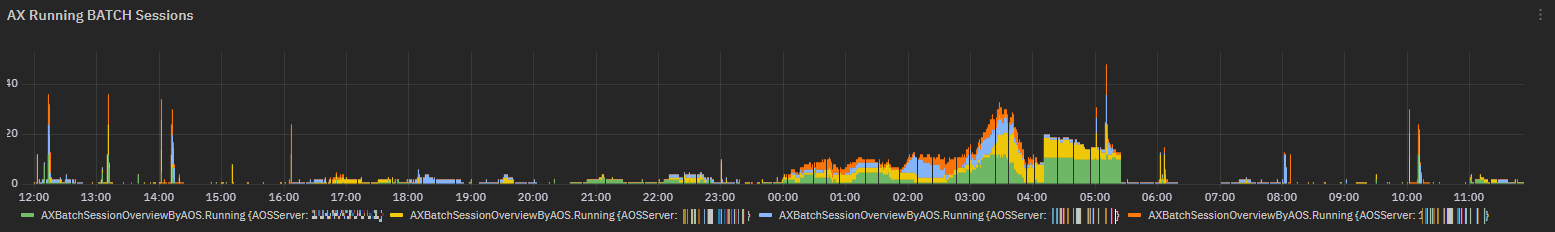 ../_images/overview-ax-batch-job_RUNNINGBATCHSESSIONS.png