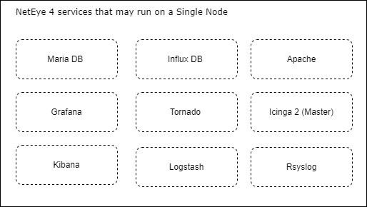 ../_images/single-node-services.png