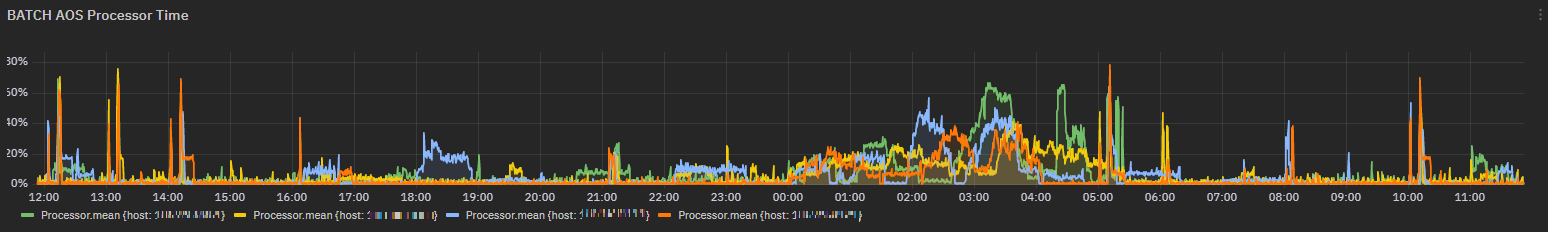 ../_images/overview-ax-batch-job-proctime.png