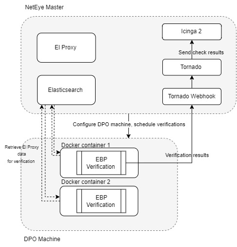 ../_images/el-proxy-verification.jpg