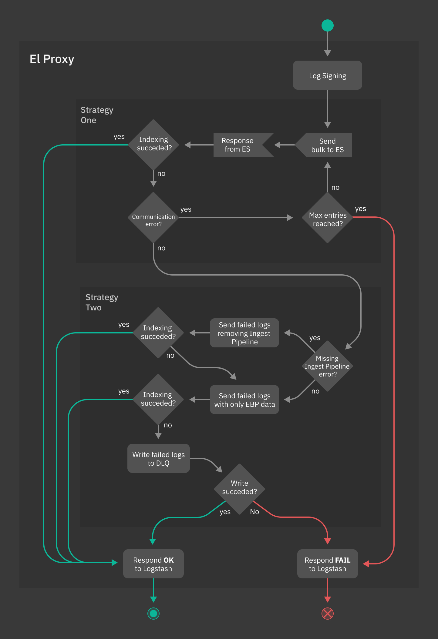 ../../_images/error-handling.jpg