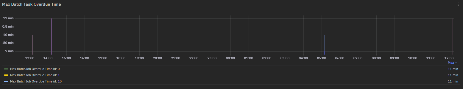 ../_images/overdue-batch-task-chart.png