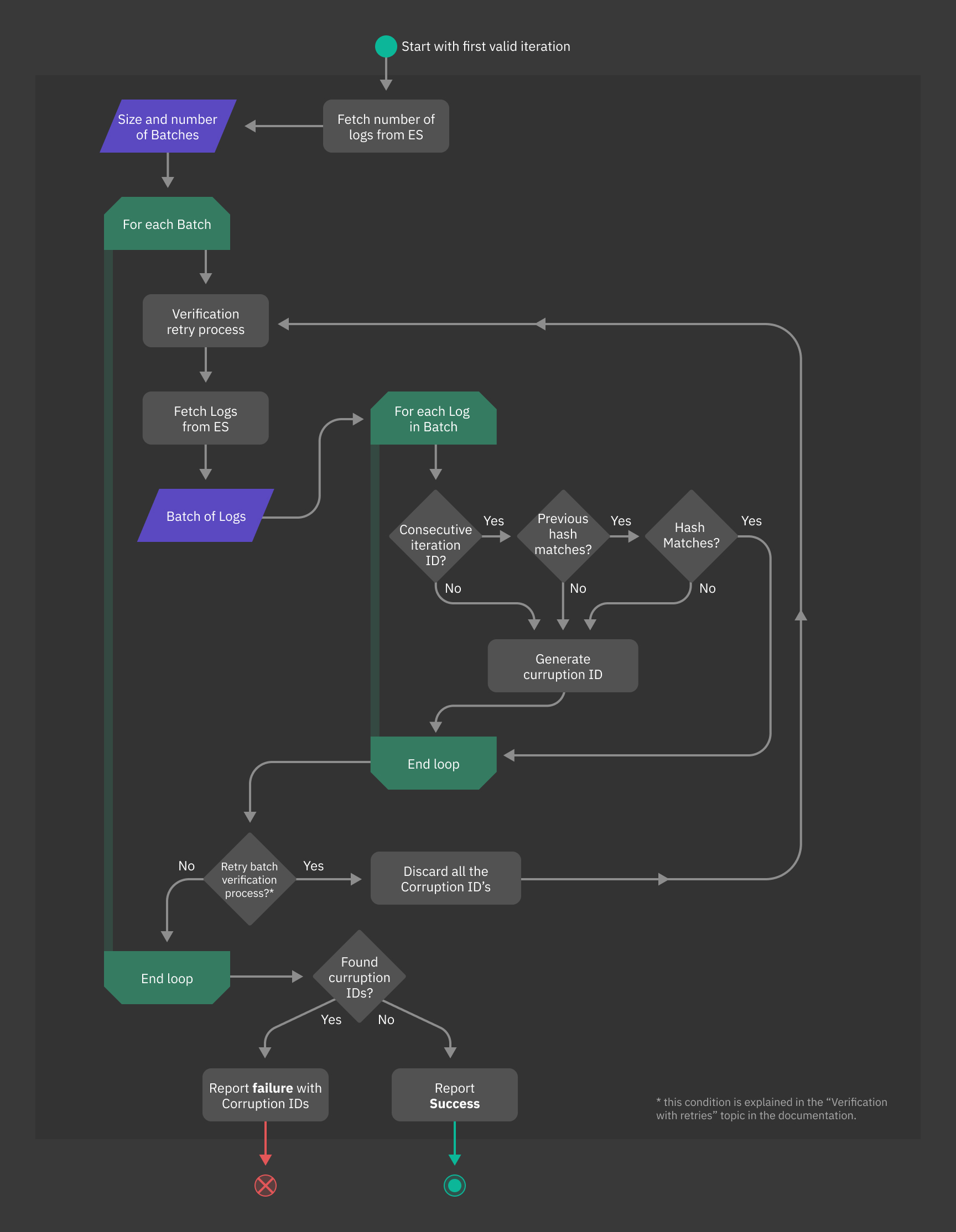 ../../_images/verification-overview.jpg