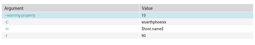 Result after adding arguments