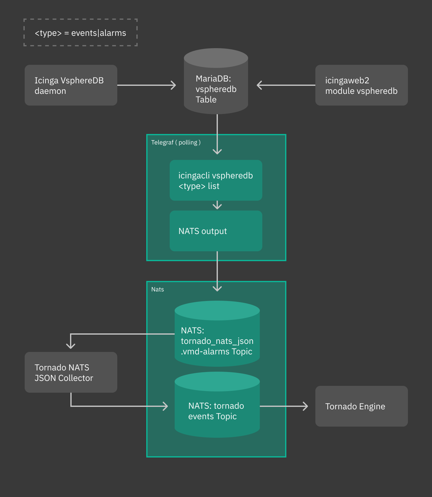 vsphere workflow