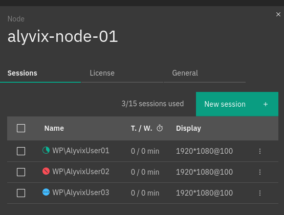 The session list of a node