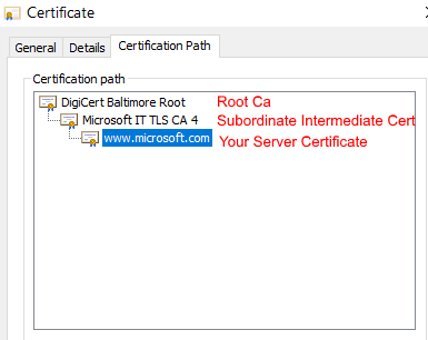 Enrollment - Certificate Chain