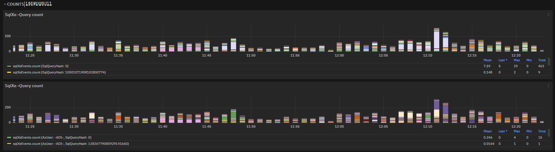 ../_images/sqlxeview-counts.png