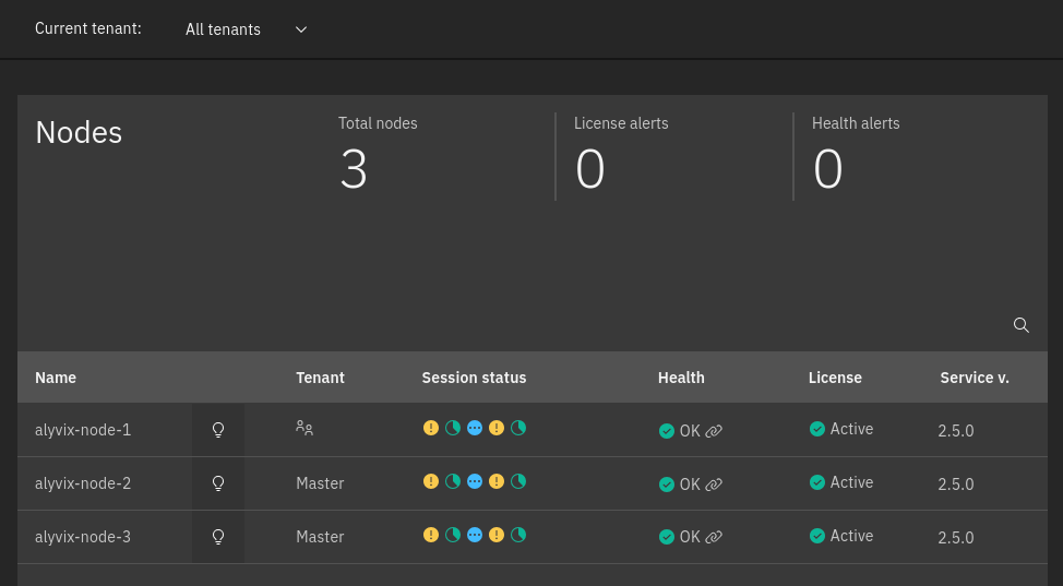 The Alyvix nodes page