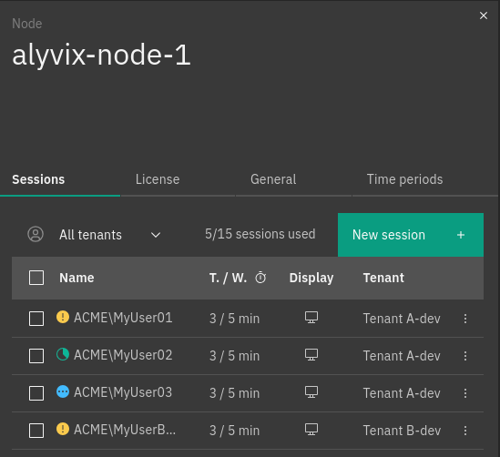 The session list of a node