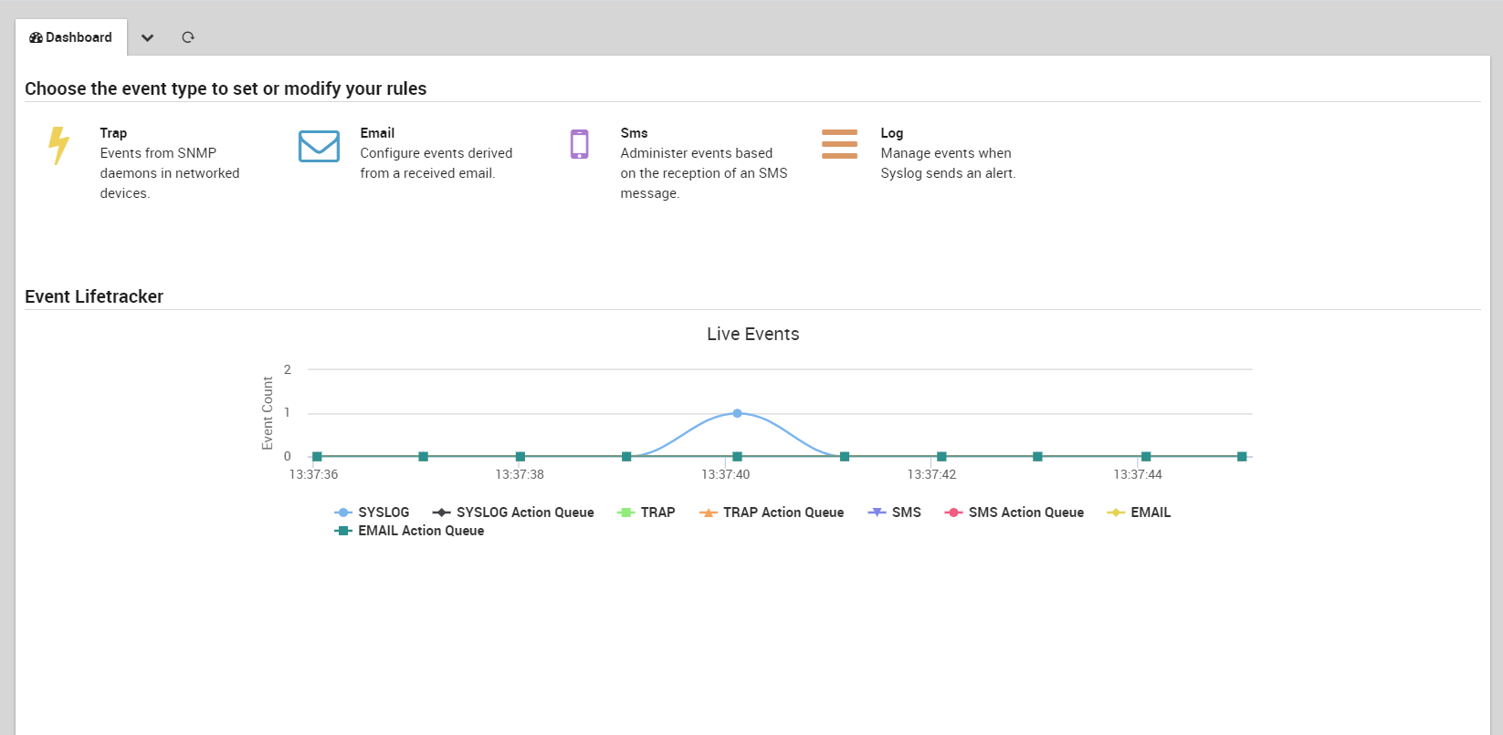 The EventHandler Dashboard