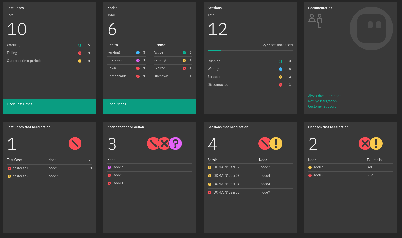 The Alyvix Dashboard