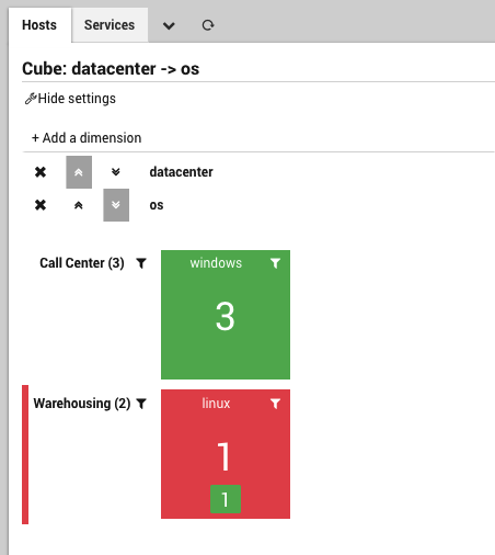 Cube Dashboard