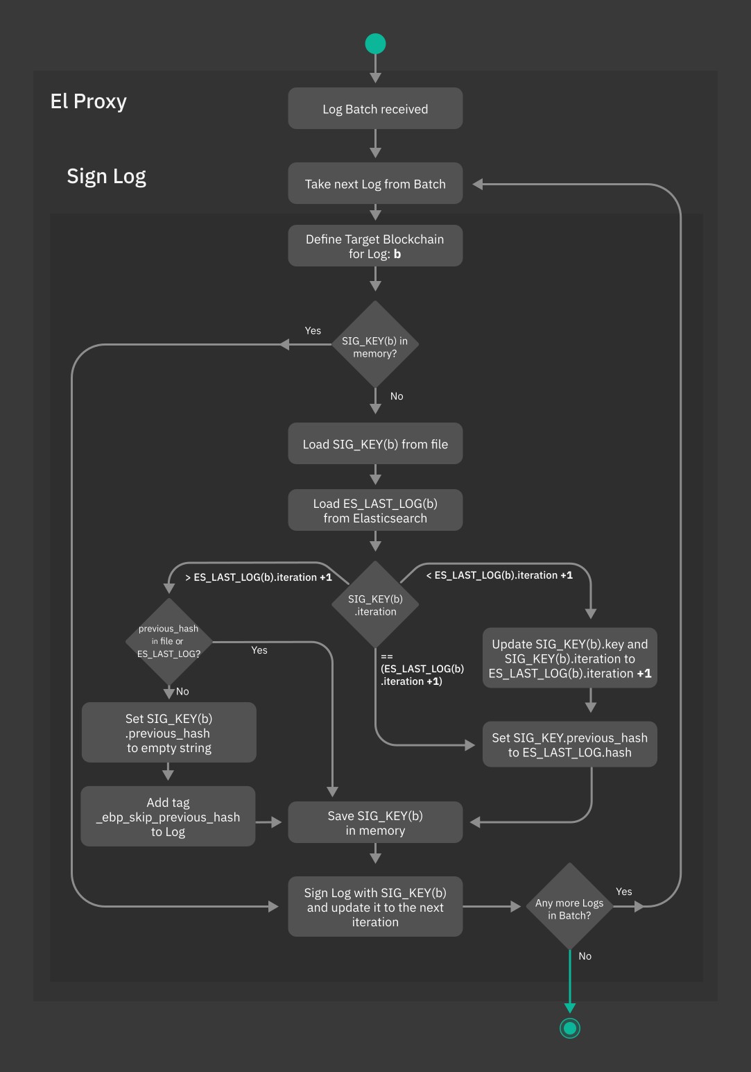 ../../_images/elproxy_log_signing_temp.jpg