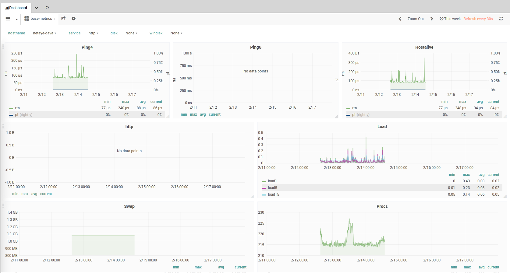 ITOA Performance Data