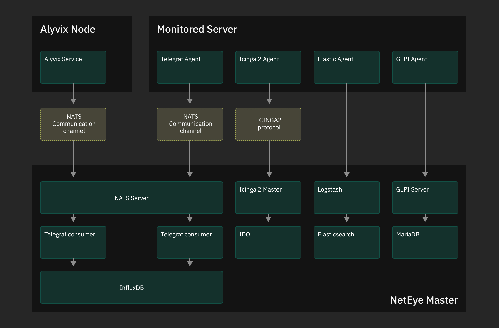 ../_images/multitenancy-neteye-agents.jpg