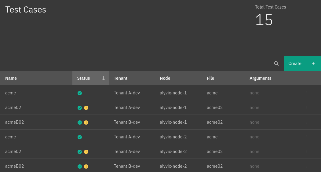 The Alyvix test cases page