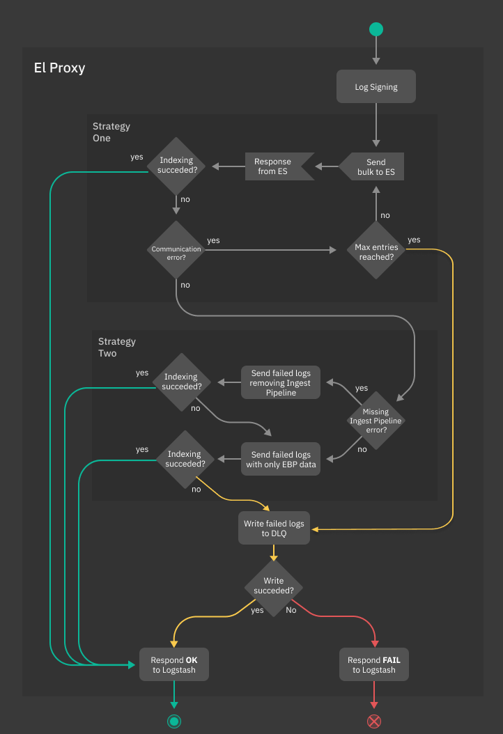 ../../_images/error-handling.png