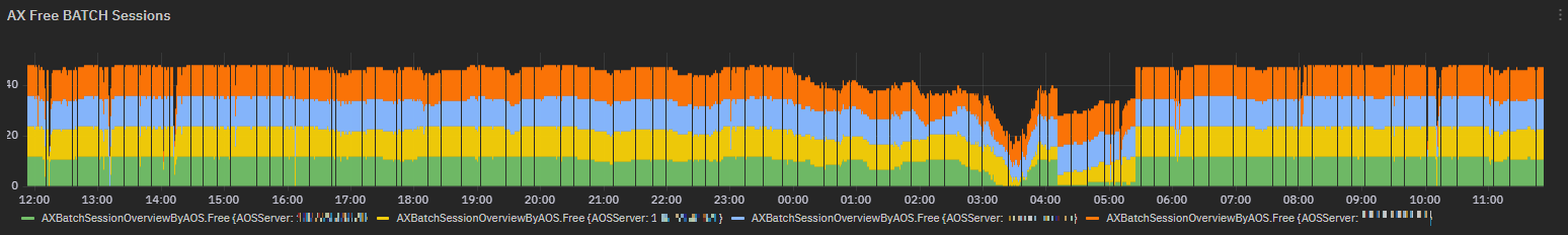 ../_images/overview-ax-batch-job-freebatchsessions.png