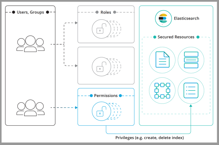 ../../_images/rbac-access-control.png