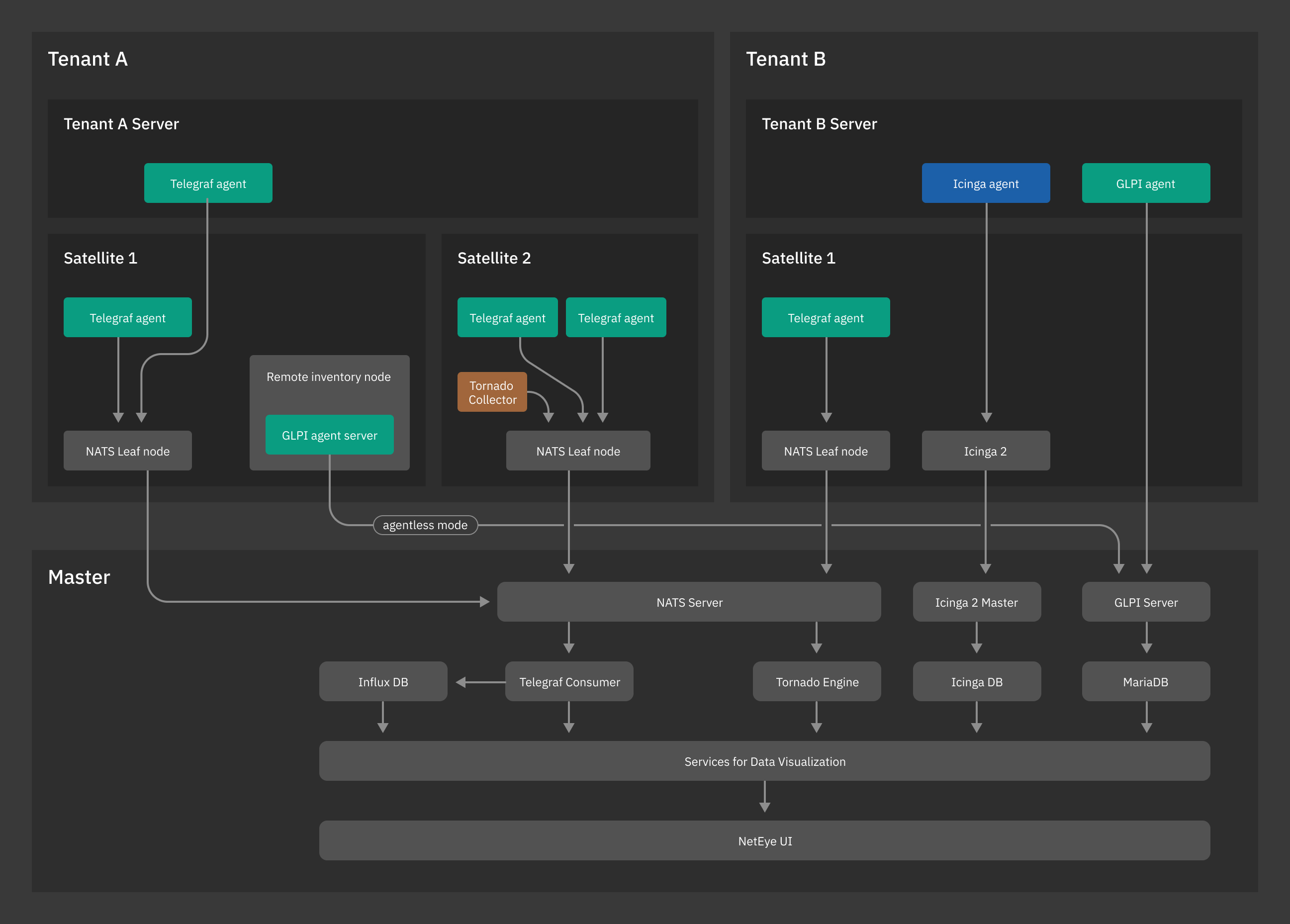 ../../_images/architecture-single-node.jpg