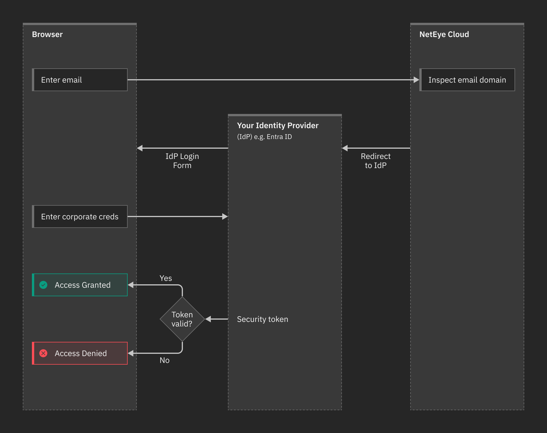 ../../../_images/authenticationFlow.jpg