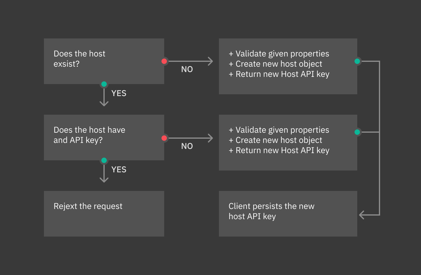 ../../../_images/decision-tree.png