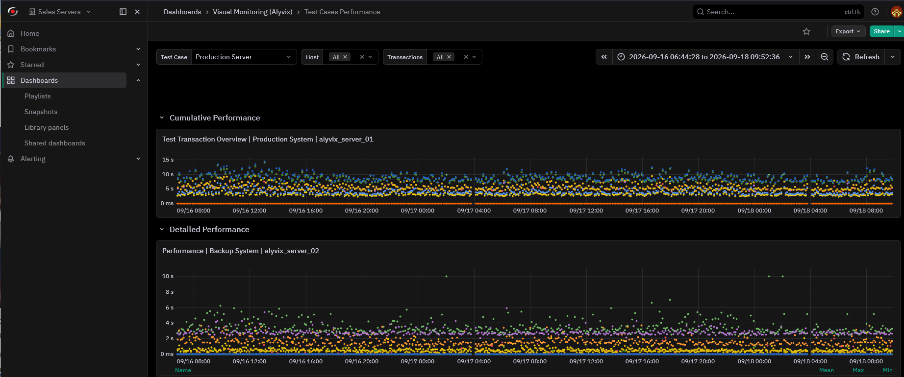 Screenshot of an interactive ITOA graph on time-series data