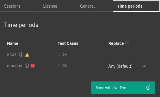 The time periods stored on the Alyvix Node